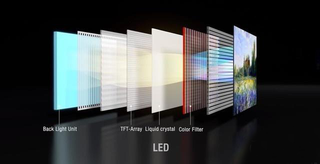 What is The Difference Between LED Screen And OLED Screen? The Here
